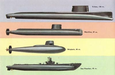 Profils des coques des sous-marins