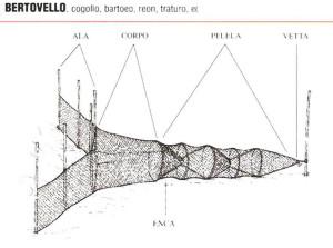 La mezzaluna Bertovello