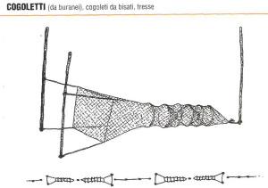 La mezzaluna Cogoletti