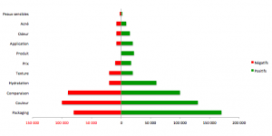 Les 3 grandes différences entre les avis consommateurs et les commentaires Facebook juillet_p2-2