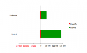 Les 3 grandes différences entre les avis consommateurs et les commentaires Facebook juillet_p2-3