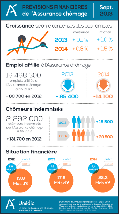 previsions_financieres_unedic_2013-2014