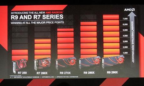 AMD-Radeon-R9-R7-Series