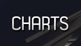 [Charts] Les ventes de jeux de la semaine 37 - 2013