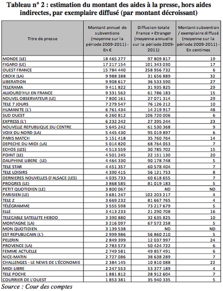 Que vont les journaux devenir ? Rien et c’est tant mieux aides a la presse