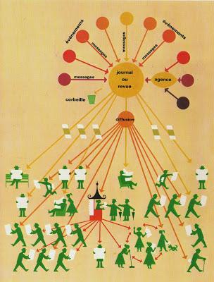 Le kiosque a journaux Le kiosque a journaux