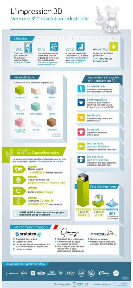 Impression-3D Impression-3D