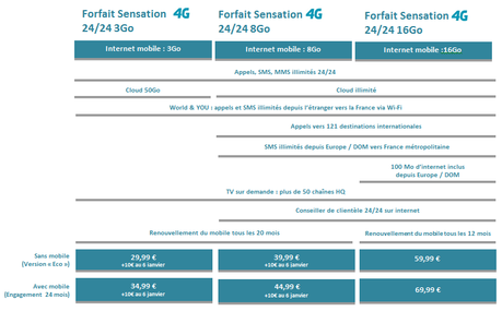 La 4G Bouygues Telecom arrive en Auvergne La 4G Bouygues Telecom arrive en Auvergne