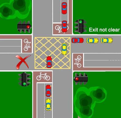 Je passe mon permis de conduire à Londres (Part II) box-junction-diagram