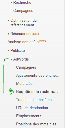 not-provided-google-analytics-requetes-adwords-optimisation-conversion