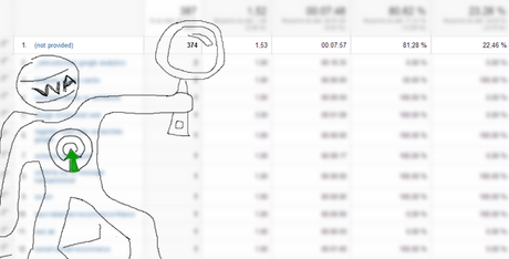 not-provided-google-analytics-rapport-mots-cles-no--filtre-optimisation-conversion