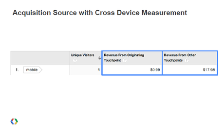 universal-analytics-acquisition-source-cross-device