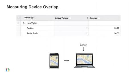 rapport device overlap - contribution cross-device