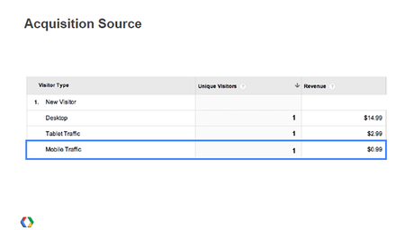 universal-analytics-acquisition-source