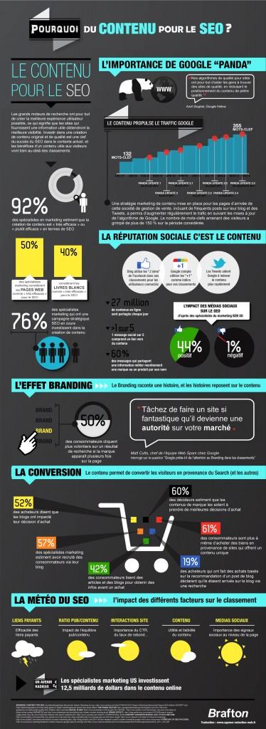 Infographie Contenu Redactionnel Web Infographie Contenu Redactionnel Web