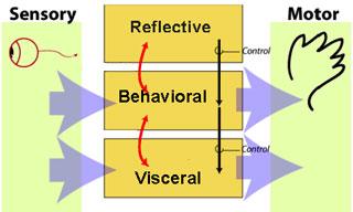 conception émotionnelle UI conception émotionnelle UI