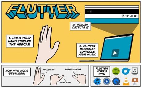 Google rachète Flutter, spécialisée dans la reconnaissance de mouvements Google rachète Flutter, spécialisée dans la reconnaissance de mouvements