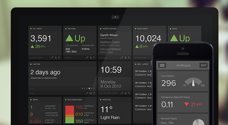 Applications Geckoboard en flat design