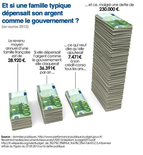 et si une famille dépensait comme le gouvernement Une famille qui vivrait comme l’État, ça donnerait quoi ?