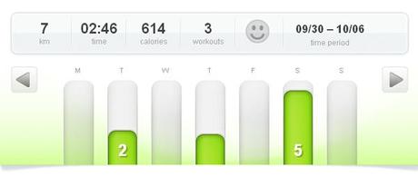 Bilan de la semaine #12 Bilan.
