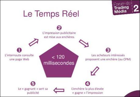Real-time bidding (RTB) : déjà 20% des inventaires selon Sociomantic Real-time bidding (RTB) : déjà 20% des inventaires selon Sociomantic