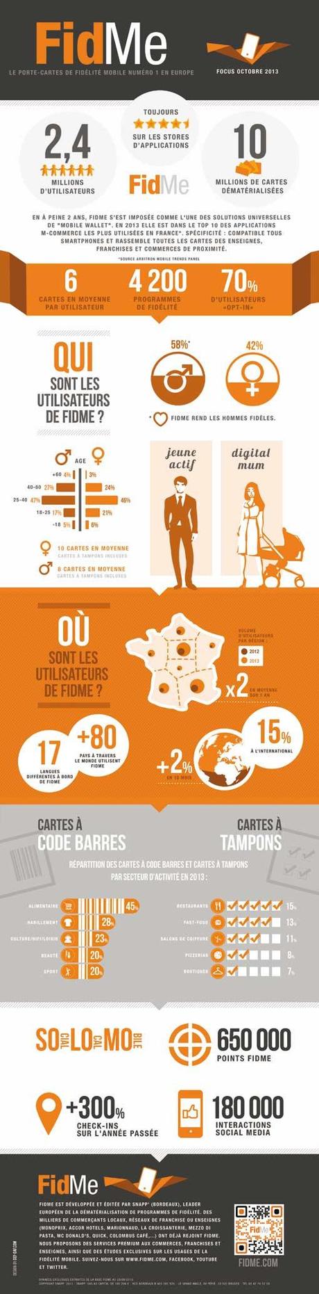 La Fidélité Mobile Vue Par FidMe Infographie-FidMe