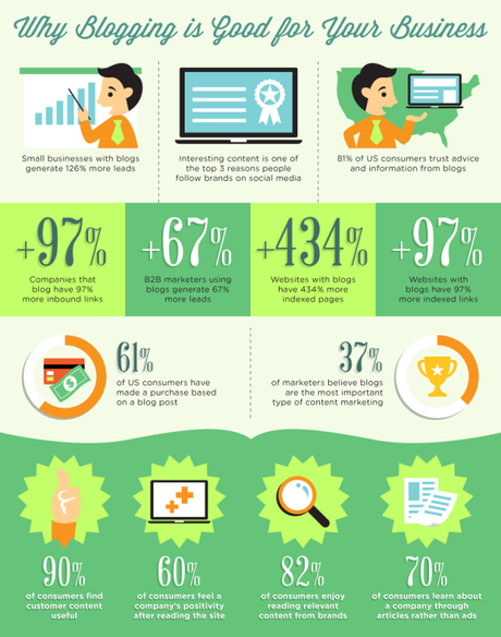 The-blog-Economy pourquoi un blog d'entreprise