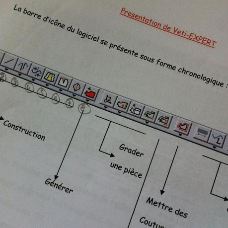 Méli mélo du weekend ❤ 6 danskin,vides greniers,essence,catrice,yankee candles,durance