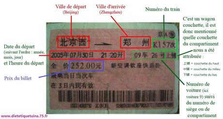 Billet de train chinois, explications