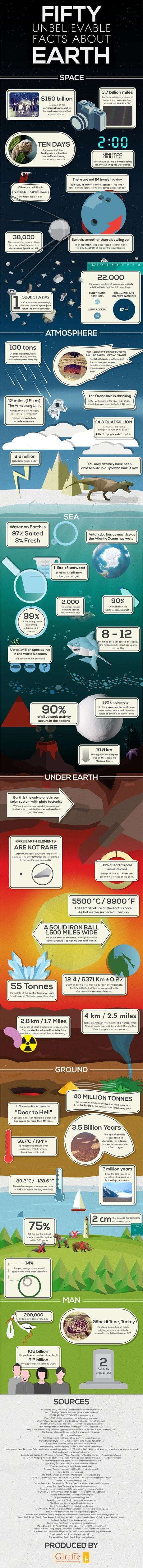 Infographie - 150 faits surprenants au sujet de la Terre