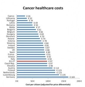 CANCER: Son fardeau représente près d'1% du PIB français – The Lancet Oncology