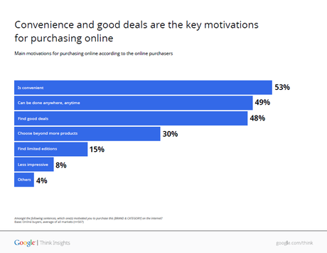 Dispositifs web-to-store, un MUST pour l'industrie du Luxe. Les chiffres à connaitre Dispositifs web-to-store, un MUST pour l'industrie du Luxe. Les chiffres à connaitre