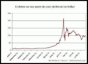 Bitcoin : une monnaie alternative qui fait parler d’elle