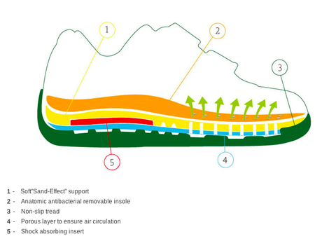 Capture d’écran 2013-10-15 à 14.27.40 Petits pieds bien chaussés avec Naturino