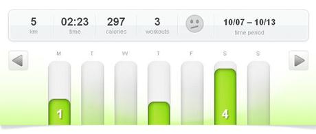 Bilan de la semaine #13 7 octobre - 13 octobre.