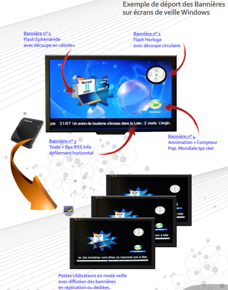 Nouveauté EAVS Visio : le déport des bannières ban1 Nouveauté EAVS Visio : le déport des bannières
