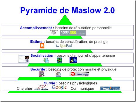 Pyramide de Maslow 2.0 Pydamide de Maslow - Web 2.0