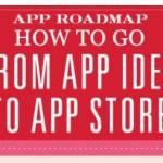 application-7-etapes-app-store
