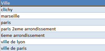 Google Analytics me dit tout de vous !