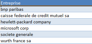 Google Analytics me dit tout de vous !