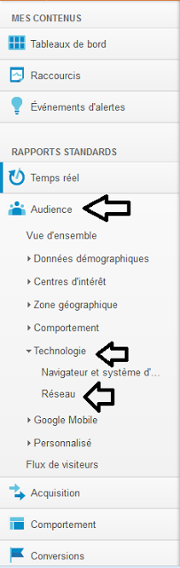 Google Analytics me dit tout de vous !