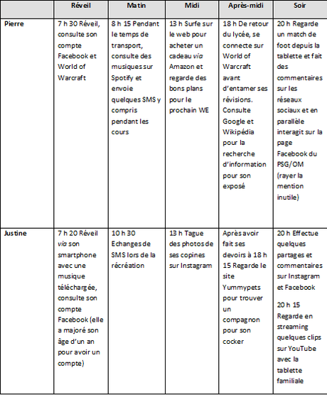Une famille numérique d’aujourd’hui Les enfants numériques