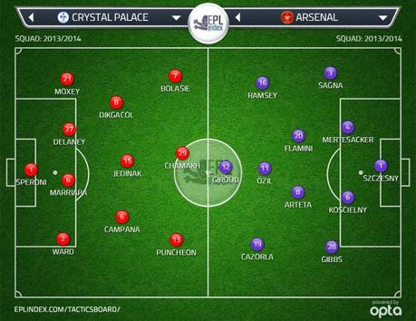 Crystal-palace-arsenal-composition-des-equipes