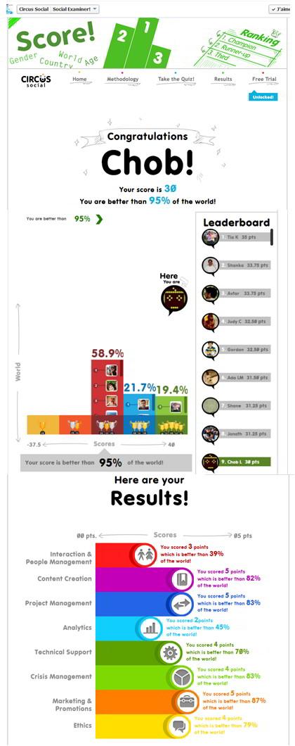 quiz community manager - résultats quiz community manager - résultats