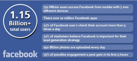 6 stats sur Facebook 6 stats sur Facebook