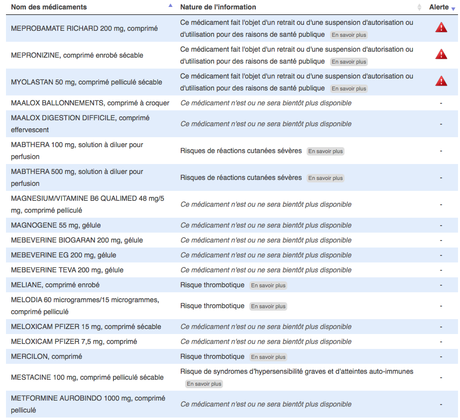 base de données des medicaments dangereux base de données des medicaments dangereux