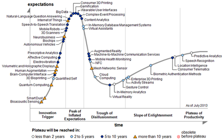 Hype-cycle-pr Hype-cycle-pr