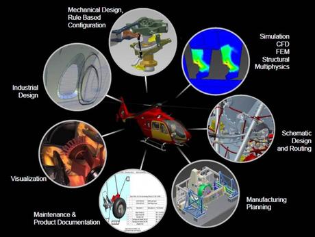 Israël : vers le marché civil Autodesk-UAV-12
