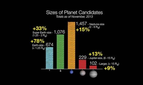 dimensions des exoplanètes candidates