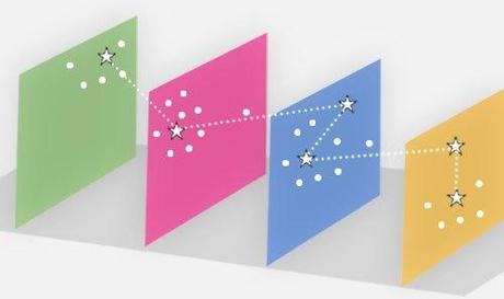 Copernic reviens, sont devenus fous [réflexions